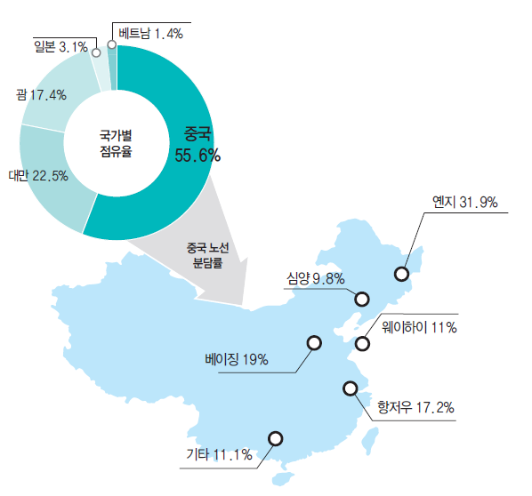 에디터 사진